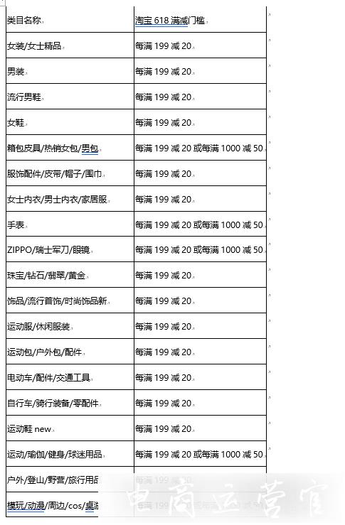 2022年淘寶618跨店滿減活動什么時候開始?跨店滿減設(shè)置要求是什么?